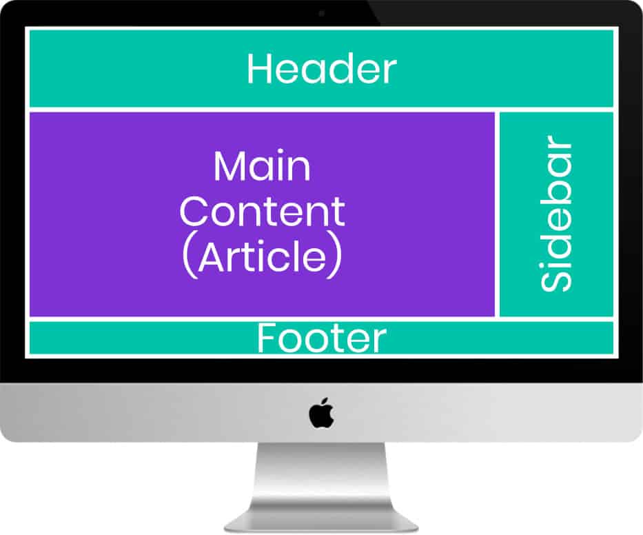 Anatomie article WordPress 