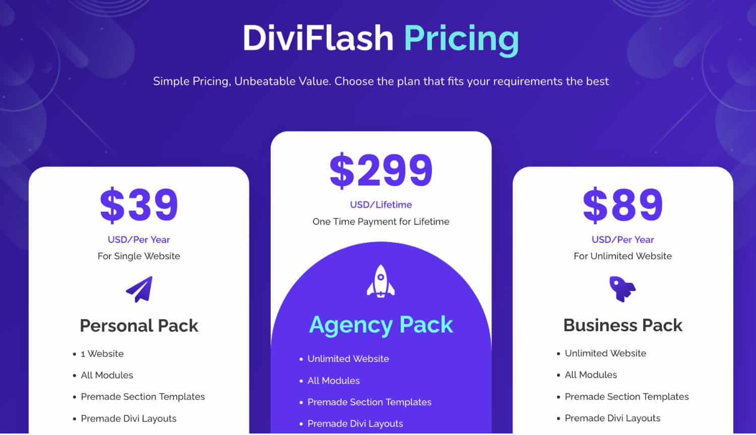 Precios de la licencia DiviFlash