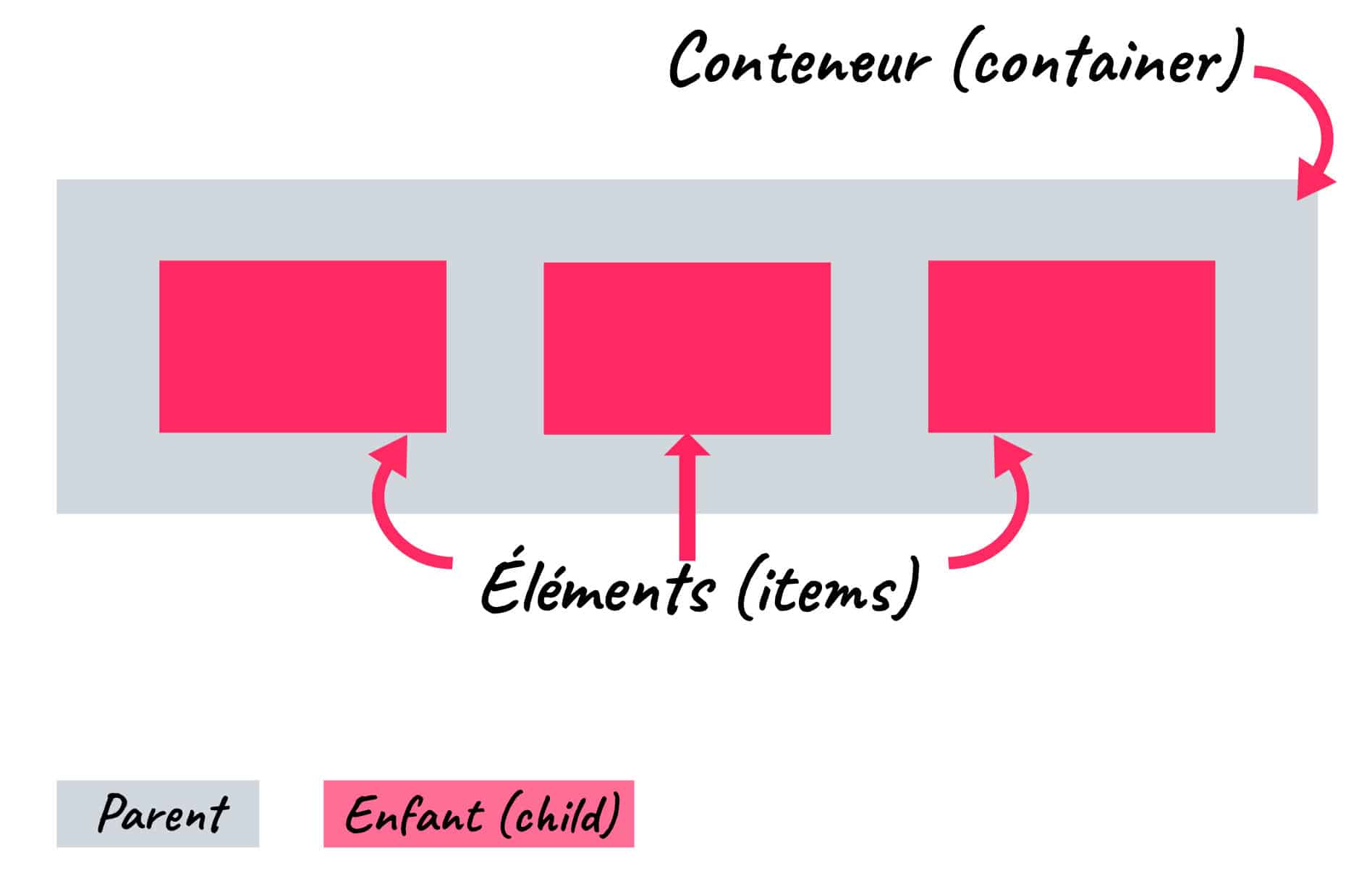 flexbox css